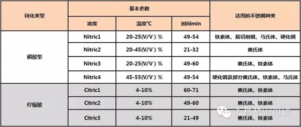 不銹鋼表面處理 