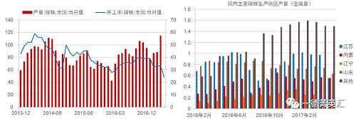 尋底路漫漫，鎳價(jià)支撐在何方丨一德有色