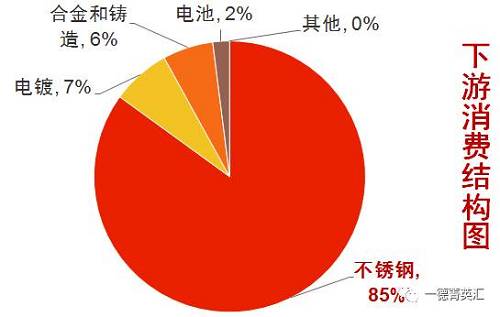 尋底路漫漫，鎳價(jià)支撐在何方丨一德有色