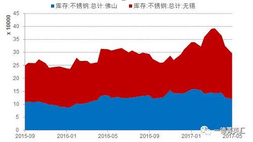 尋底路漫漫，鎳價(jià)支撐在何方丨一德有色