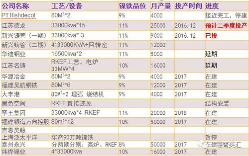 尋底路漫漫，鎳價(jià)支撐在何方丨一德有色