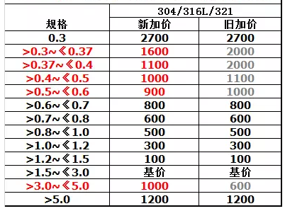 太鋼,無錫不銹鋼,無錫不銹鋼板,無錫不銹鋼市場(chǎng)