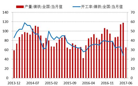 產(chǎn)業(yè)利空盡放，鎳價(jià)三季度或?qū)⒂瓉?lái)曙光丨下半年投資報(bào)告