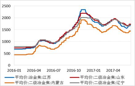 四、總結(jié)與展望