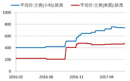 產(chǎn)業(yè)利空盡放，鎳價(jià)三季度或?qū)⒂瓉?lái)曙光丨下半年投資報(bào)告