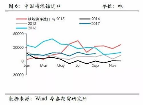 鎳鐵供應(yīng)緊張，鎳價看漲不變！