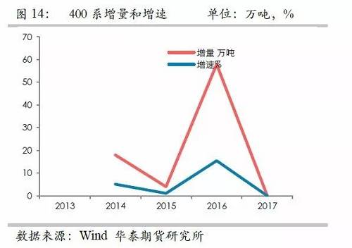 鎳鐵供應(yīng)緊張，鎳價看漲不變！