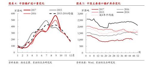 【月度報告-鎳】需求擔憂漸弱，鎳價先抑后揚