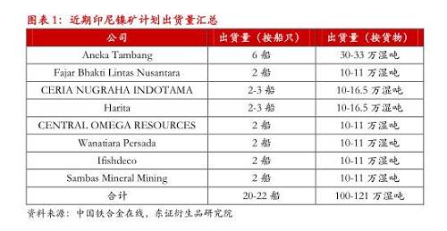 【月度報告-鎳】需求擔憂漸弱，鎳價先抑后揚