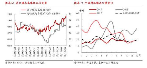 【月度報告-鎳】需求擔憂漸弱，鎳價先抑后揚