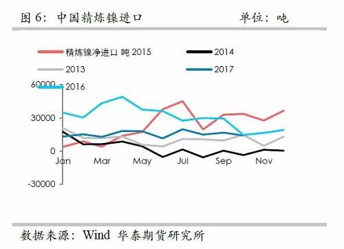 策略報告 | 鎳價實現(xiàn)反彈邏輯，需要靜待印尼不銹鋼沖擊