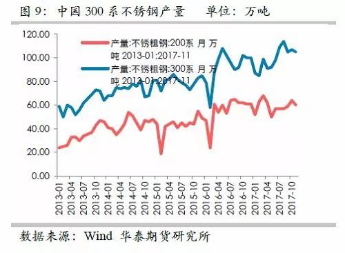 因此，印尼二期不銹鋼沖擊將是短期的事件，但由于其尚未落地，這對鎳價預(yù)期構(gòu)成短期壓力。