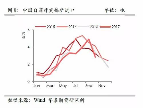 策略報告 | 鎳價實現(xiàn)反彈邏輯，需要靜待印尼不銹鋼沖擊