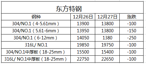 無錫不銹鋼,無錫不銹鋼板,無錫不銹鋼市場,無錫不銹鋼板價(jià)格