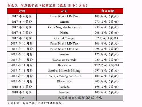 【熱點報告-鎳】宏觀因素推升鎳價，節(jié)前戰(zhàn)術做多為主