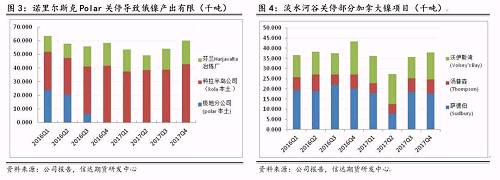 研客專欄 | 鎳企耐心有限，鎳供應收縮難以逆轉(zhuǎn)