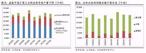 研客專欄 | 鎳企耐心有限，鎳供應收縮難以逆轉(zhuǎn)