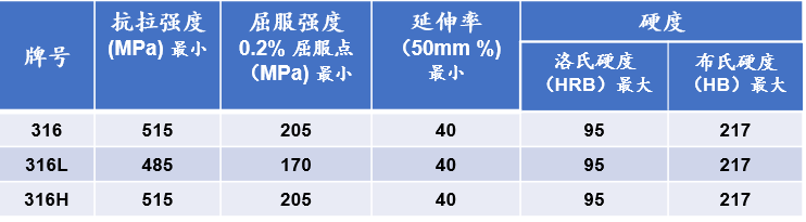 201不銹鋼,無(wú)錫不銹鋼,304不銹鋼板,321不銹鋼板,316L不銹鋼板,無(wú)錫不銹鋼板