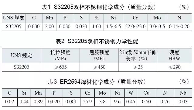 雙相不銹鋼板，2205不銹鋼,無錫不銹鋼,2507不銹鋼板,321不銹鋼板,316L不銹鋼板,無錫不銹鋼板