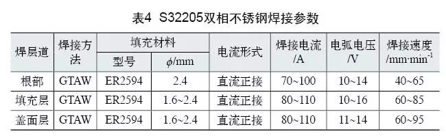 雙相不銹鋼板，2205不銹鋼,無錫不銹鋼,2507不銹鋼板,321不銹鋼板,316L不銹鋼板,無錫不銹鋼板