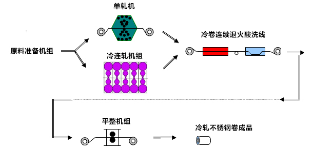 無錫不銹鋼板價格,201不銹鋼,無錫不銹鋼,304不銹鋼板,321不銹鋼板,316L不銹鋼板,無錫不銹鋼板