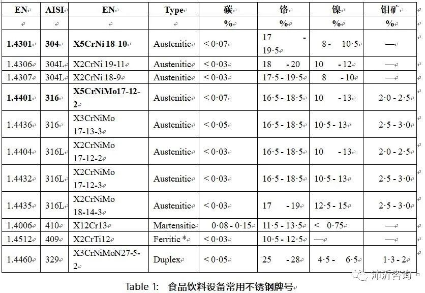 無錫不銹鋼板價(jià)格,201不銹鋼,無錫不銹鋼,304不銹鋼板,321不銹鋼板,316L不銹鋼板,無錫不銹鋼板