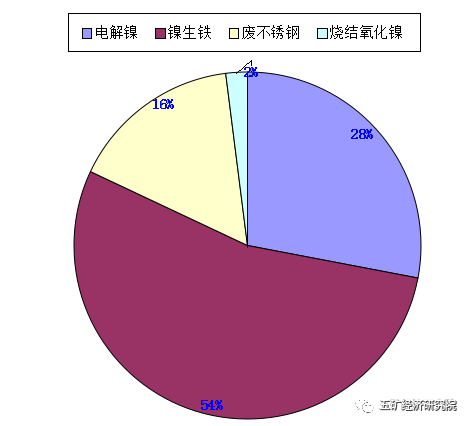 無(wú)錫不銹鋼板價(jià)格,201不銹鋼,無(wú)錫不銹鋼,304不銹鋼板,321不銹鋼板,316L不銹鋼板,無(wú)錫不銹鋼板