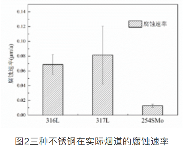 無錫不銹鋼板價格,201不銹鋼,無錫不銹鋼,304不銹鋼板,321不銹鋼板,316L不銹鋼板,無錫不銹鋼板