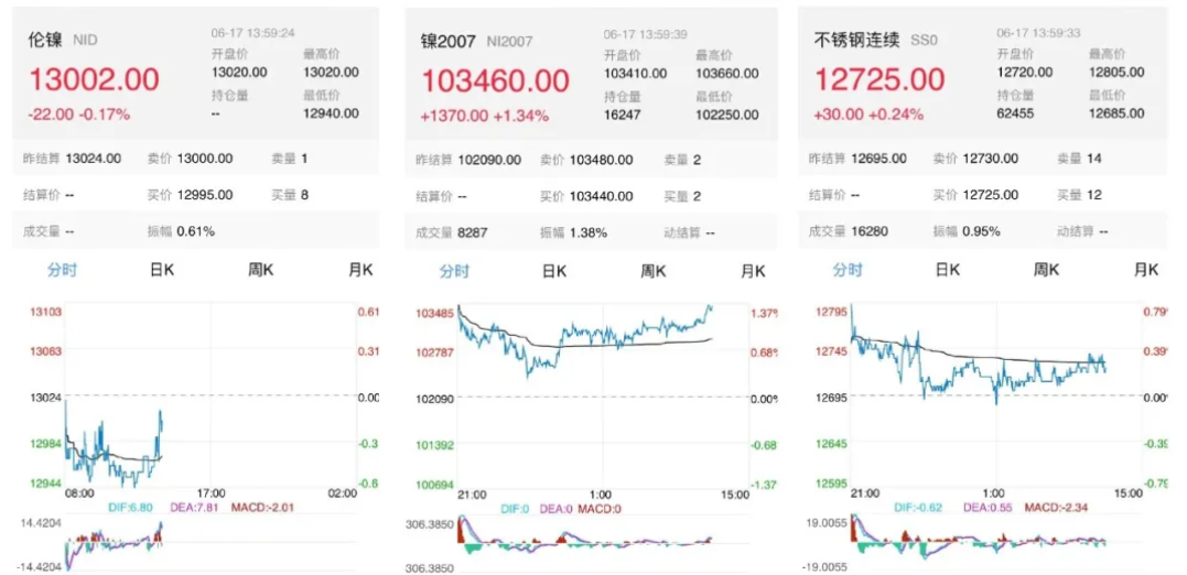 無錫不銹鋼板價格,201不銹鋼,無錫不銹鋼,304不銹鋼板,321不銹鋼板,316L不銹鋼板,無錫不銹鋼板