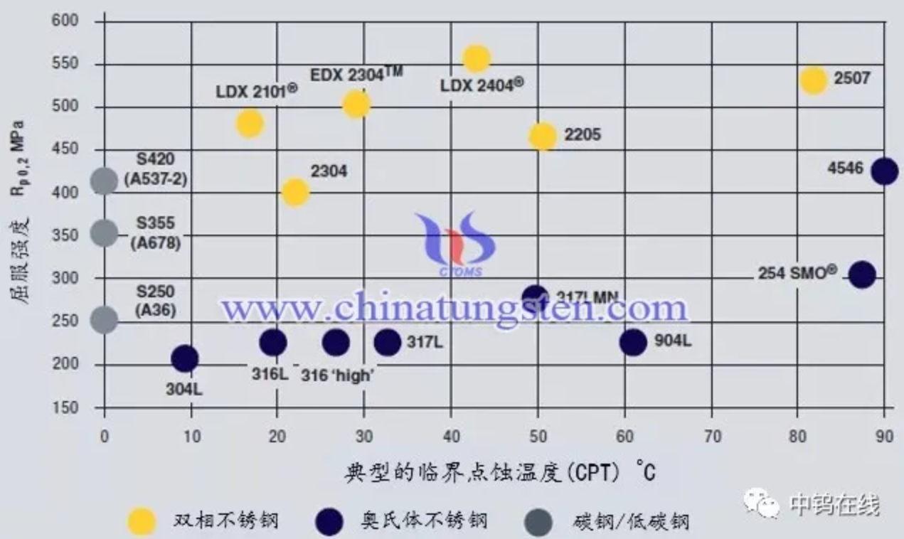 雙相不銹鋼板,2205不銹鋼,2507不銹鋼板,2205雙相不銹鋼,2507雙相不銹鋼板