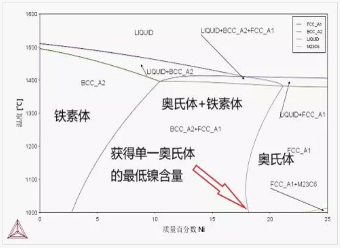 無錫不銹鋼板價(jià)格,201不銹鋼,無錫不銹鋼,304不銹鋼板,321不銹鋼板,316L不銹鋼板,無錫不銹鋼板