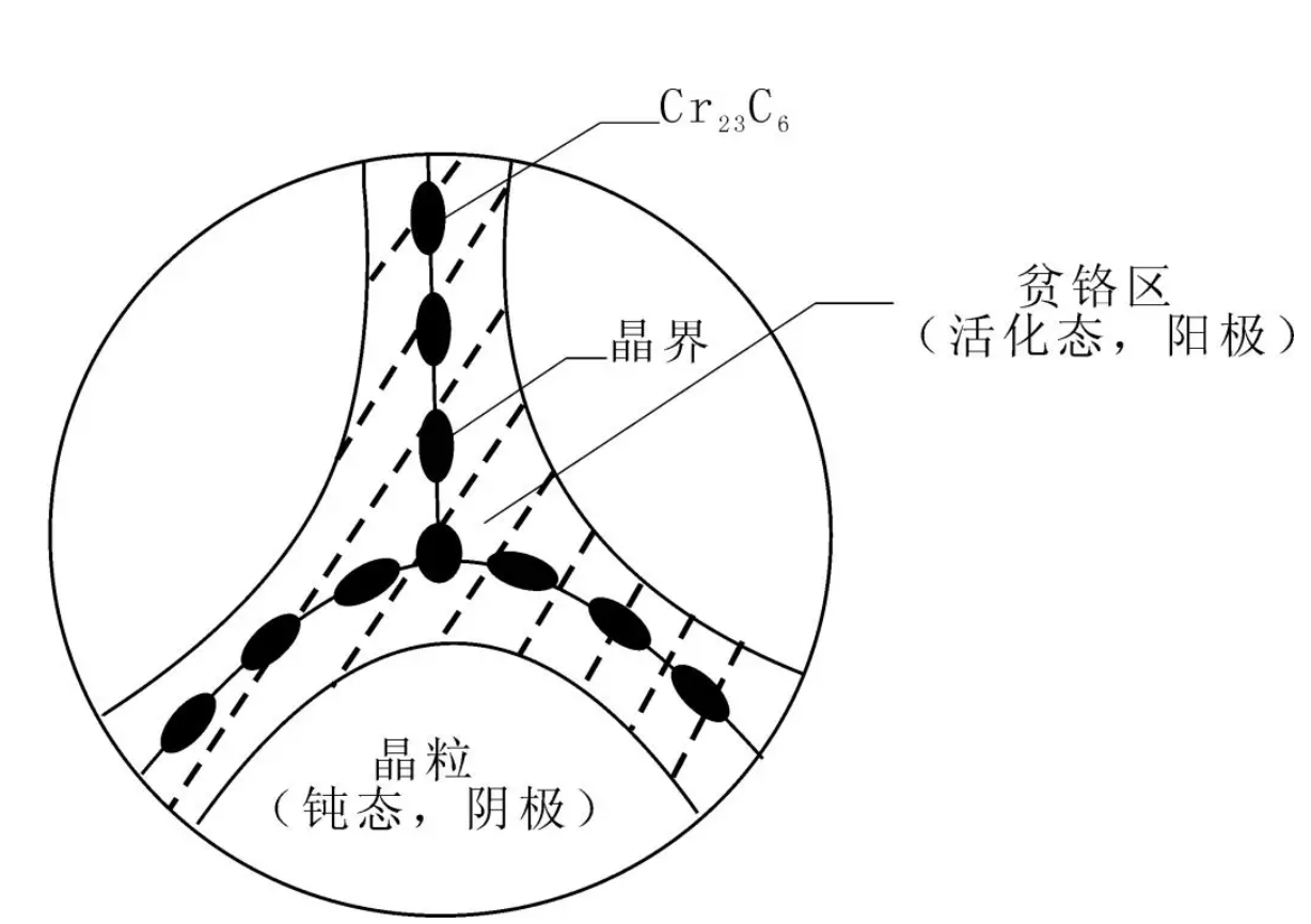 無錫不銹鋼板價(jià)格,201不銹鋼,無錫不銹鋼,304不銹鋼板,321不銹鋼板,316L不銹鋼板,無錫不銹鋼板