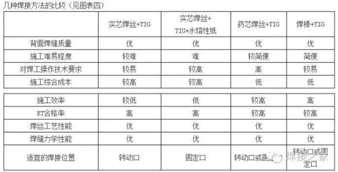 無錫不銹鋼管,201不銹鋼,無錫不銹鋼,304不銹鋼板,201不銹鋼板,202不銹鋼板,無錫不銹鋼板